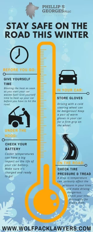 Infographic describing the dangers of driving in winter weather and how to be prepared.